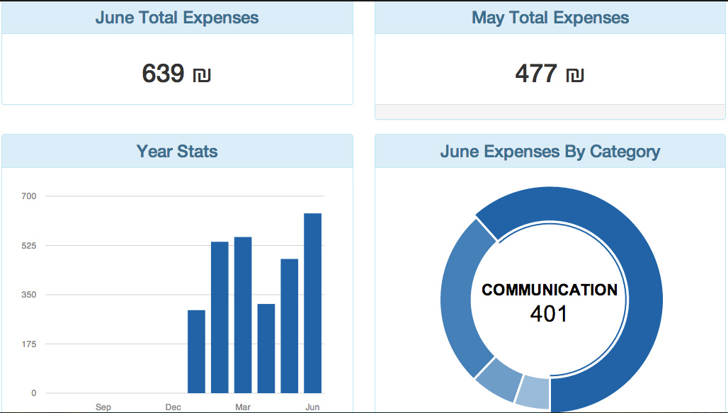 MyGreenBill(צילום:יח"צ שנקר)