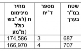 רשות מקרקעי ישראל מפרסמת באתר מכרזים חדשים וחוזרים להלן הפרטים על כמה מהמכרזים שפורסמו לאחרונה rami 8756c