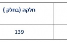 רשות מקרקעי ישראל מפרסמת מכרז למתחם אחד בבנייה רוויה ל"דיור במחיר מטרה" ומסחר ברמלה ramle e3614