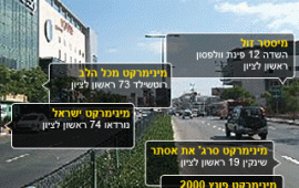 ה"גוגל" של דפי זהב - חיפוש סלולרי במציאות מועשרת augmentedRealityDapeyZahav